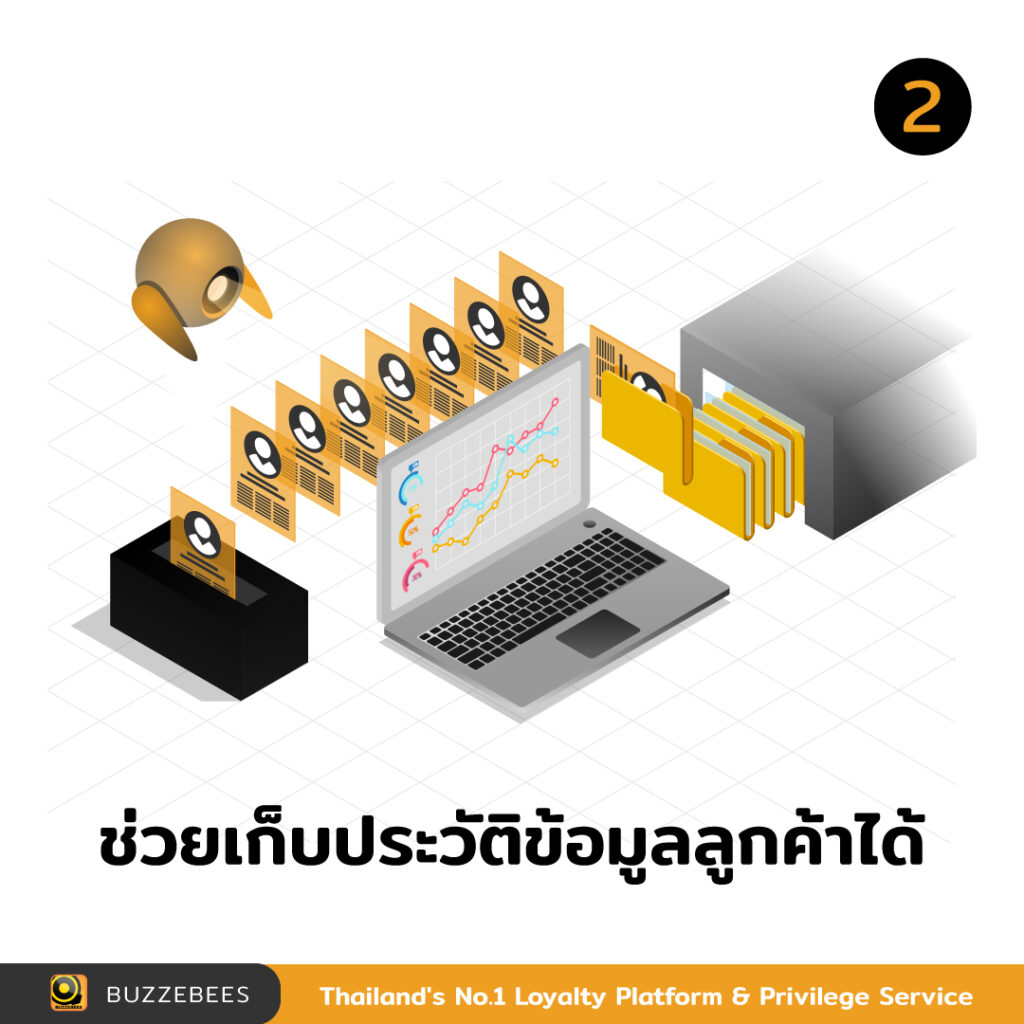 บอกต่อ 5 ข้อดีของ 'ระบบสะสมแต้ม' - Buzzebees
