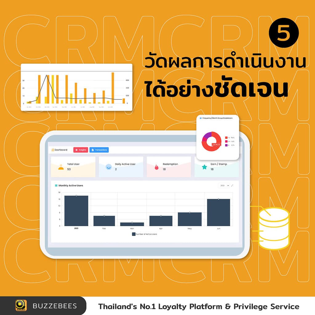บอกต่อ 5 ข้อดีของ 'ระบบสะสมแต้ม' - Buzzebees