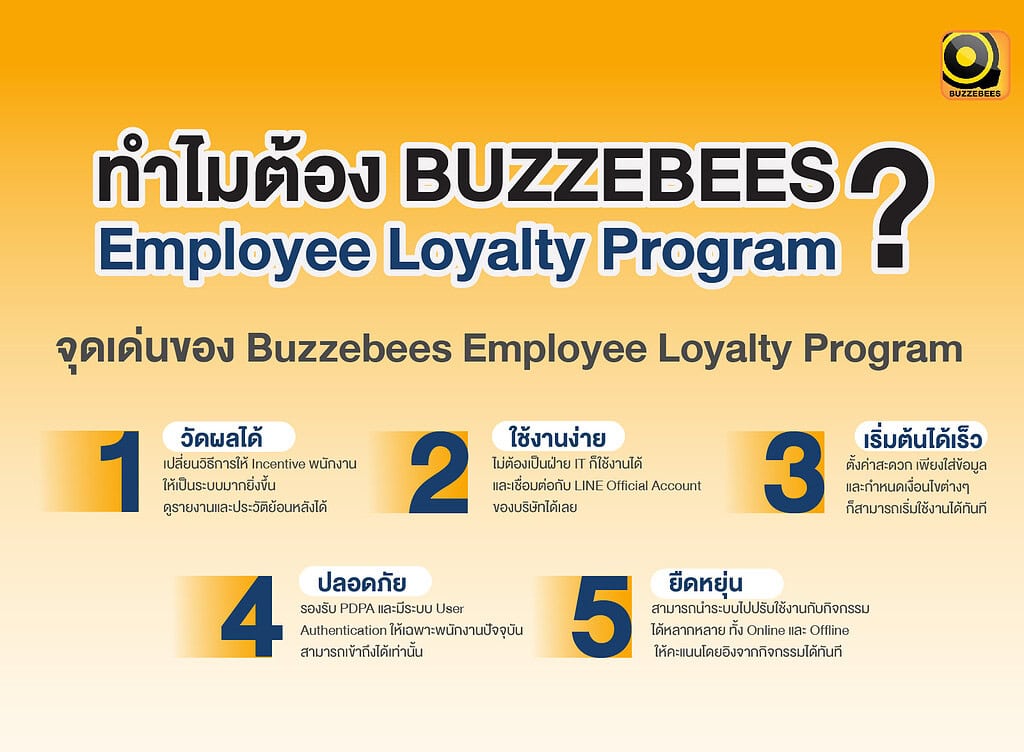 BUZZEBEES Employee Loyalty Program