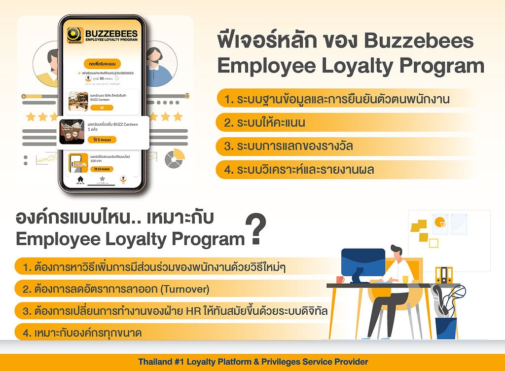 BUZZEBEES Employee Loyalty Program