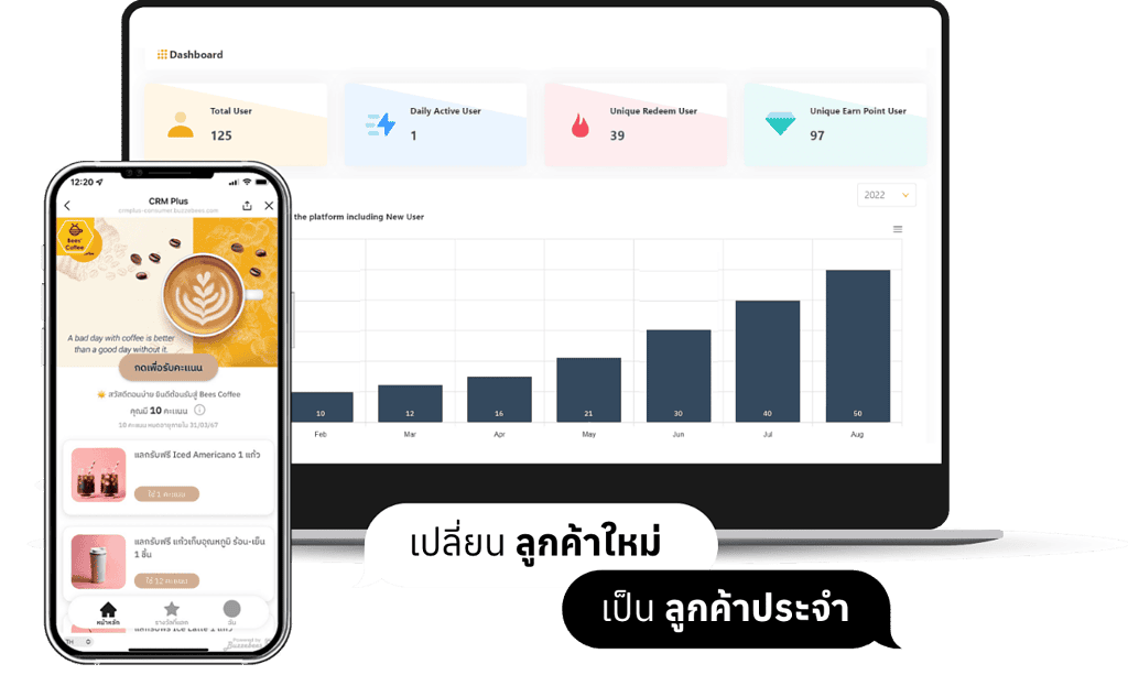 ระบบจัดการค้านค้า POS ช่วยเชื่อมต่อและใช้คู่ CRM Plus เพื่อเพิ่มฐานลูกค้า