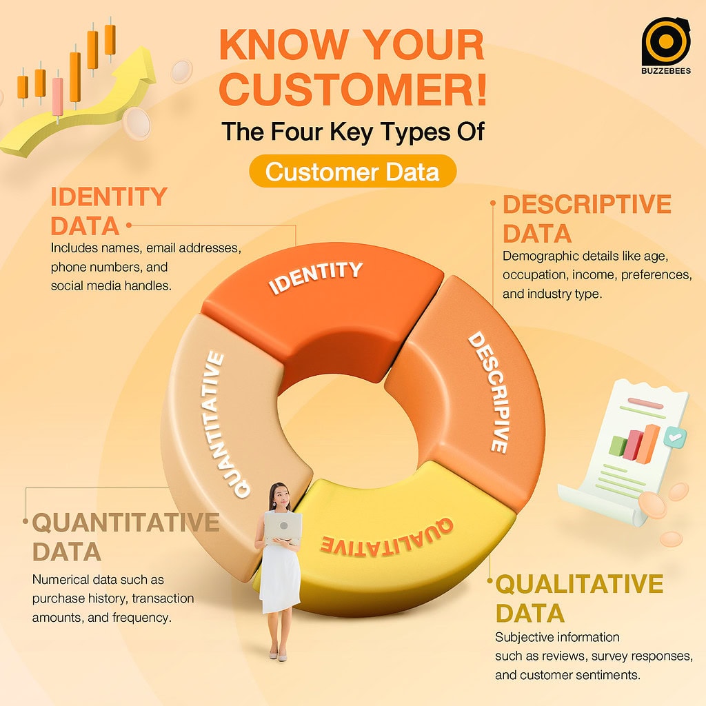 Know your customer by using CRM data
