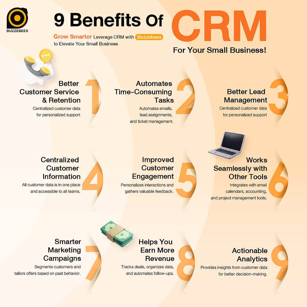 9 Benefits or CRM Software 