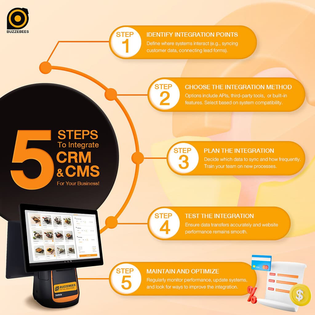 How to Integrate CRM and CMS