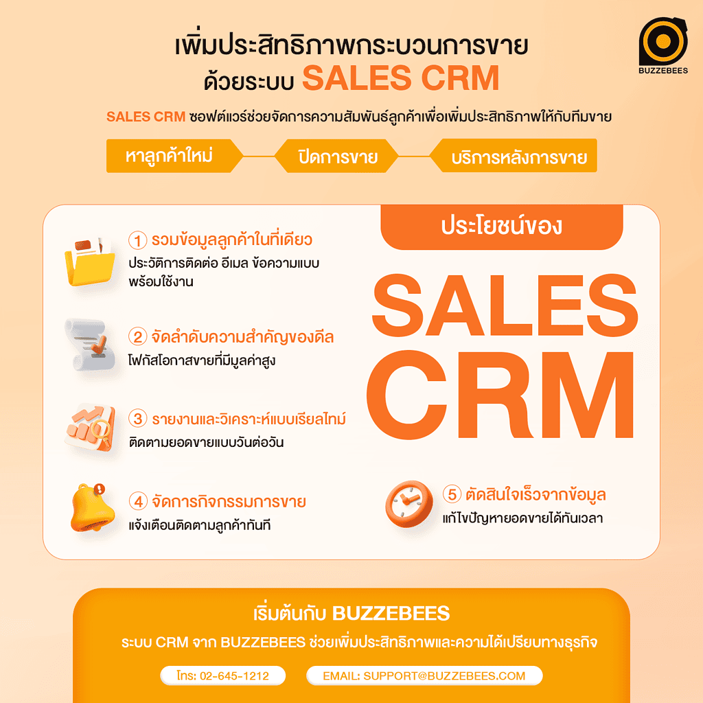 เทคนิคเพิ่มประสิทธิภาพกระบวนการขายด้วยระบบ Sales CRM