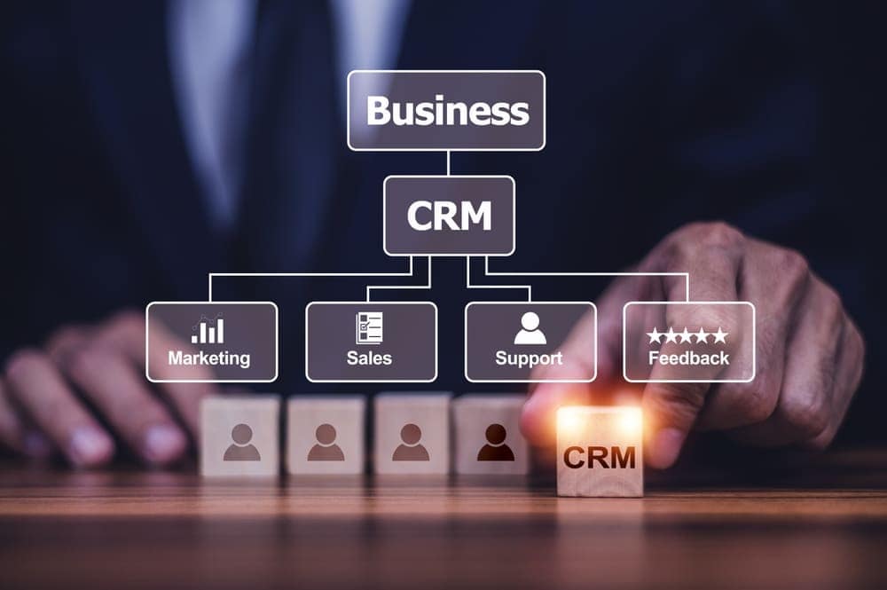 กรณีกศึกษาของการใช้ระบบ CRM เก็บข้อมูลลูกค้ามาเพิ่มยอดขาย