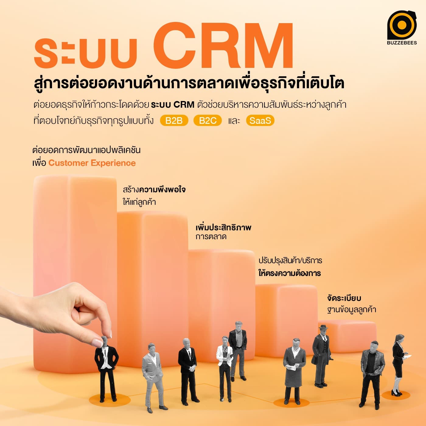 ระบบ CRM สำหรับธุรกิจ