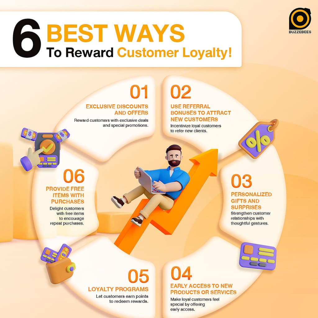 How to Reward Your Loyalty Customers
