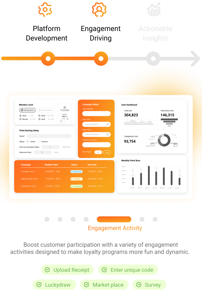 img-mb-05-Engagement_-Driving_-Engagement-Activity