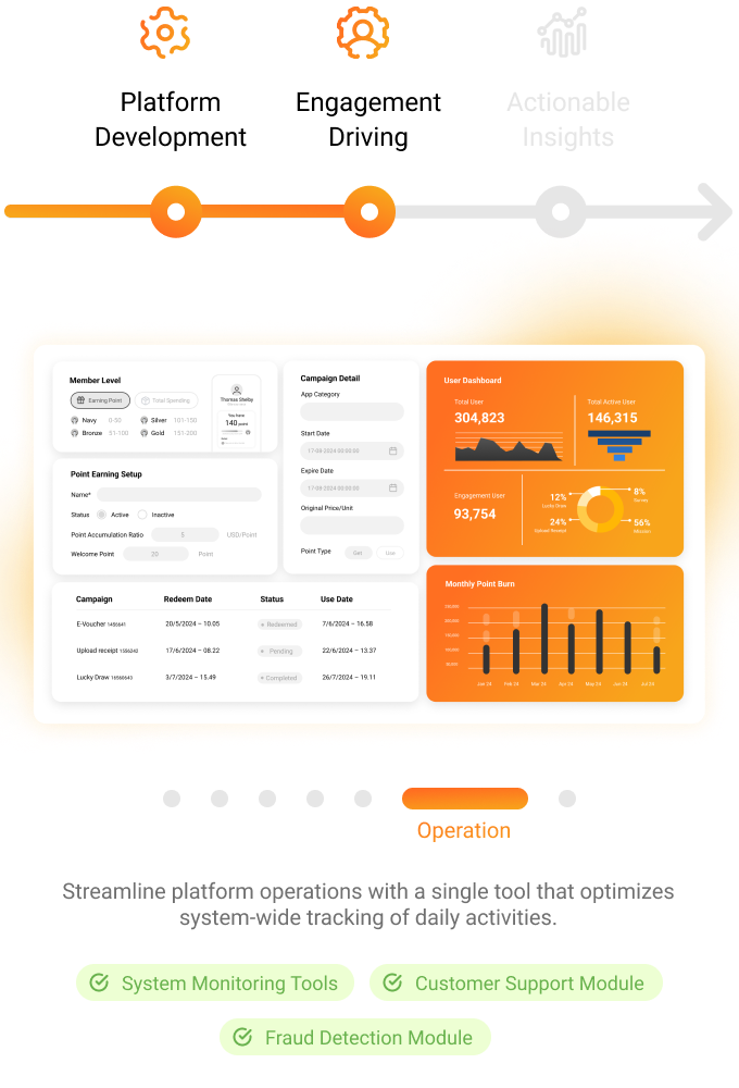 img-mb-06-Engagement_-Driving_-Operation