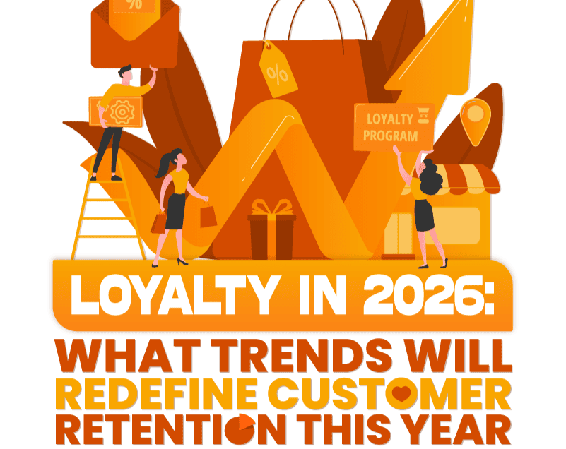 Loyalty trends 2026 illustration showing gamification, AI personalization, mobile-first loyalty programs, and customer engagement strategies